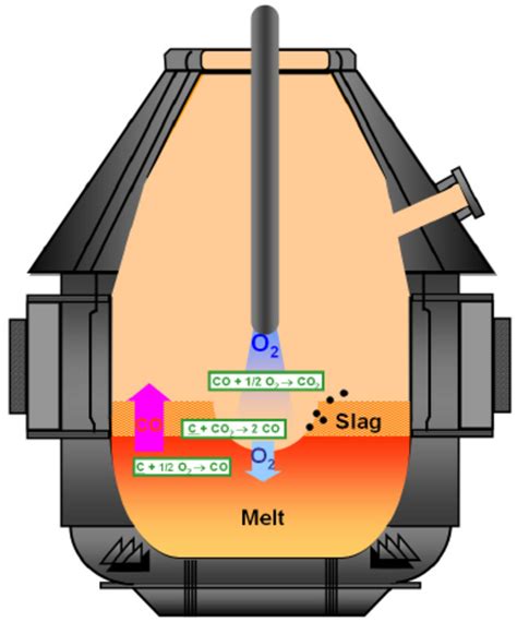 Basic Furnace .